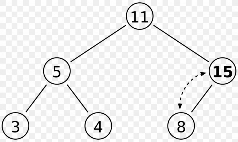 Binary Heap Data Structure Heapsort Binary Tree, PNG, 1024x614px, Binary Heap, Algorithm, Area, Big O Notation, Binary Search Tree Download Free