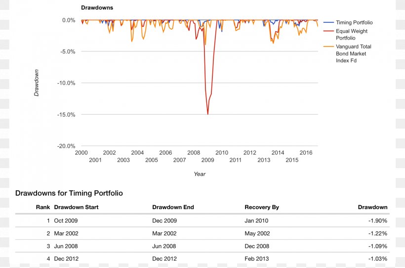 Financial Adviser Finance Kenya Screenshot, PNG, 1650x1092px, Adviser, Africa, Algeria, Area, Billion Download Free