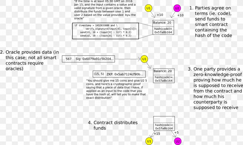 唱吧 Growth Enterprise Market Stock Business Class A Share, PNG, 1755x1055px, Growth Enterprise Market, Area, Beijing, Brand, Business Download Free