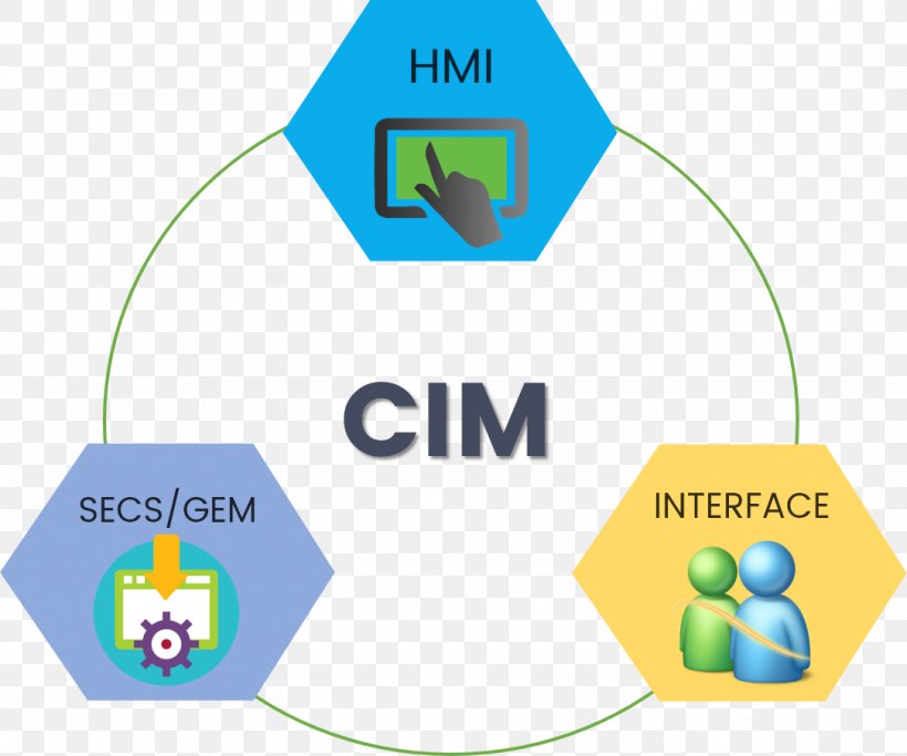 SECS/GEM Automation Computer Software Programmable Logic Controllers Computer-integrated Manufacturing, PNG, 1085x905px, Watercolor, Cartoon, Flower, Frame, Heart Download Free