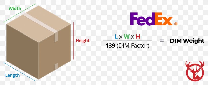 Dimensional Weight FedEx United States Postal Service Information Cargo, PNG, 1223x501px, Dimensional Weight, Area, Brand, Cargo, Chart Download Free