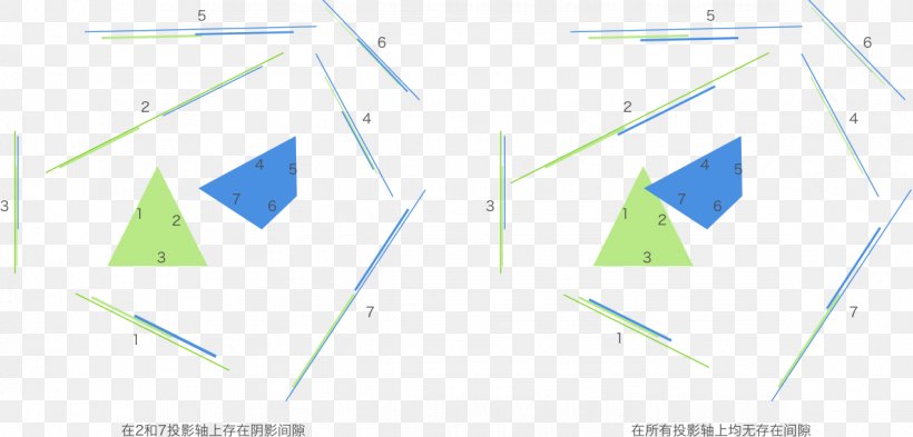 Graphic Design Triangle Brand Diagram, PNG, 1187x569px, Triangle, Area, Blue, Brand, Diagram Download Free