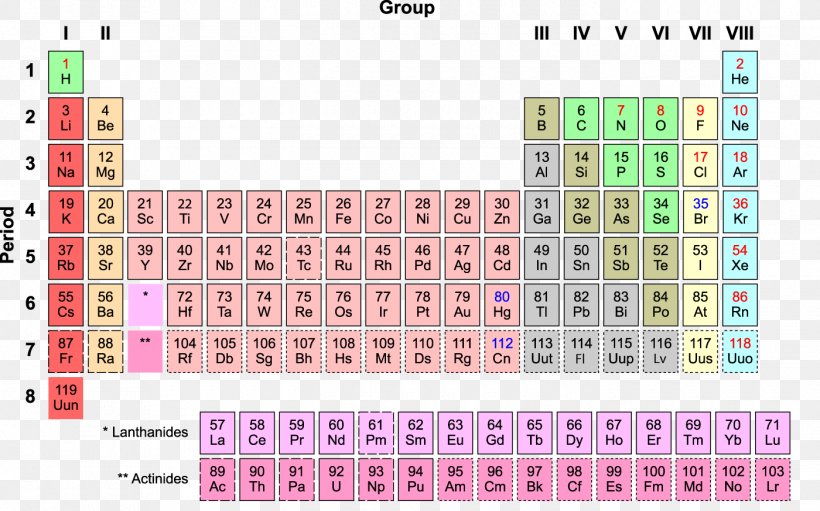 Periodic Table Chemical Element Chemistry Symbol Atom, PNG, 1400x874px ...