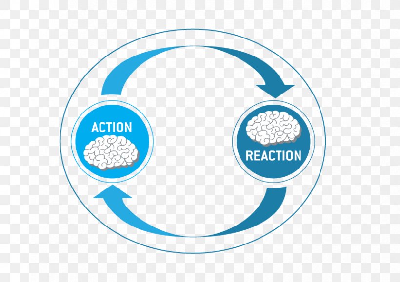 Chemical Reaction Force Newton's Laws Of Motion Wittig Reaction, PNG, 842x595px, Chemical Reaction, Area, Brand, Communication, Diagram Download Free