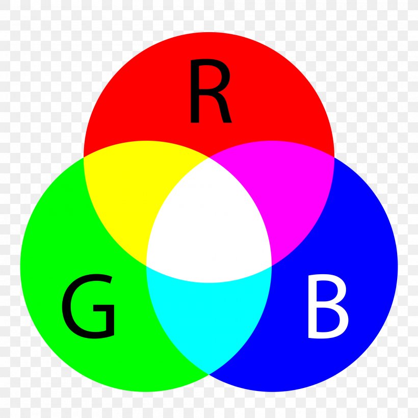 Light Additive Color RGB Color Model Subtractive Color, PNG, 2000x2000px, Light, Additive Color, Area, Ball, Brand Download Free