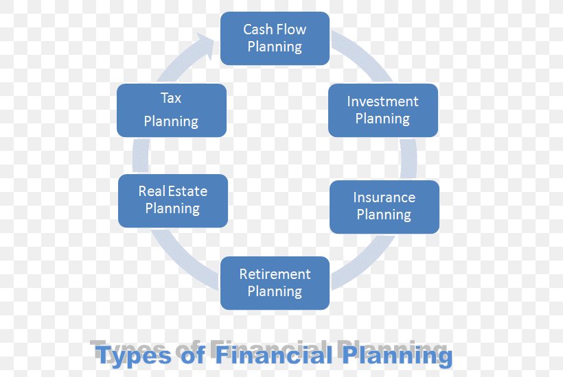 Types of planning