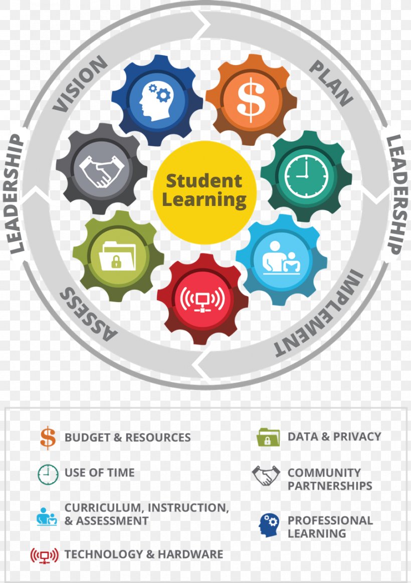 School Educational Technology Future Learning, PNG, 901x1280px, School, Area, Brand, Communication, Diagram Download Free