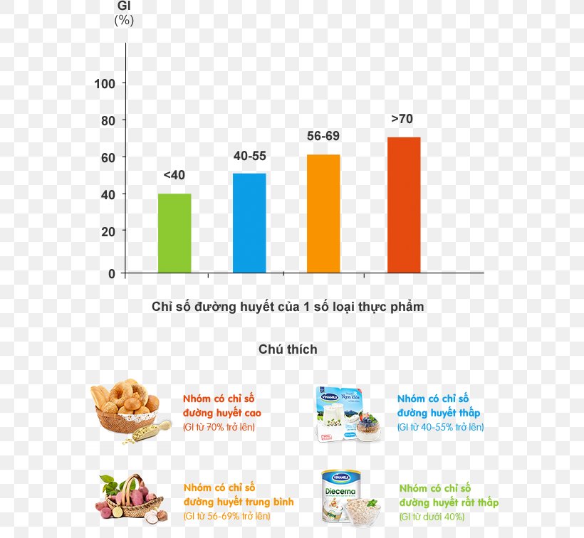 Diabetes Mellitus Insulin Hyperglycemia Disease Eating, PNG, 580x756px, Diabetes Mellitus, Area, Blood Sugar, Brand, Chronic Condition Download Free