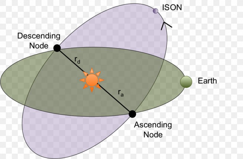 Diagram Astronomy International Scientific Optical Network Comet ISON Orbit, PNG, 1024x673px, Diagram, Area, Astronomer, Astronomy, Earth Download Free