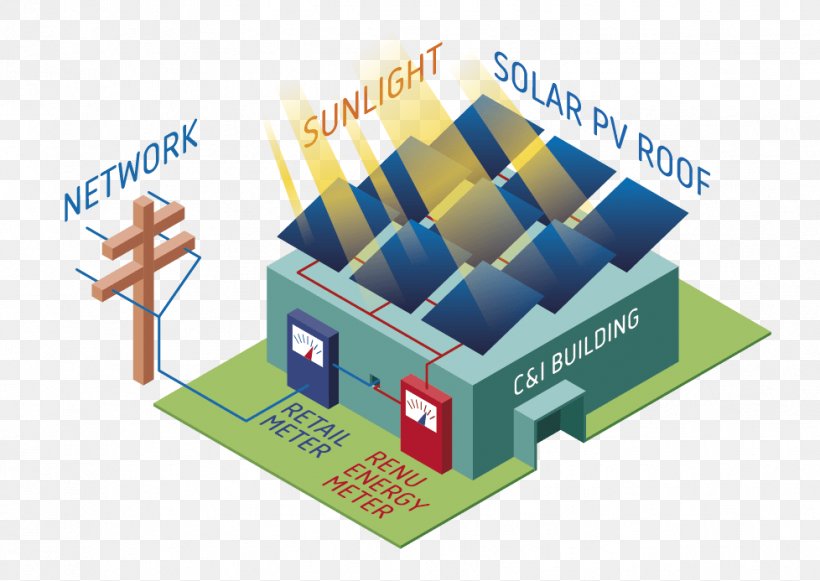 Solar Power Renewable Energy Power Purchase Agreement Solar Energy Photovoltaic System, PNG, 978x693px, Solar Power, Bioenergy, Biogas, Brand, Business Download Free
