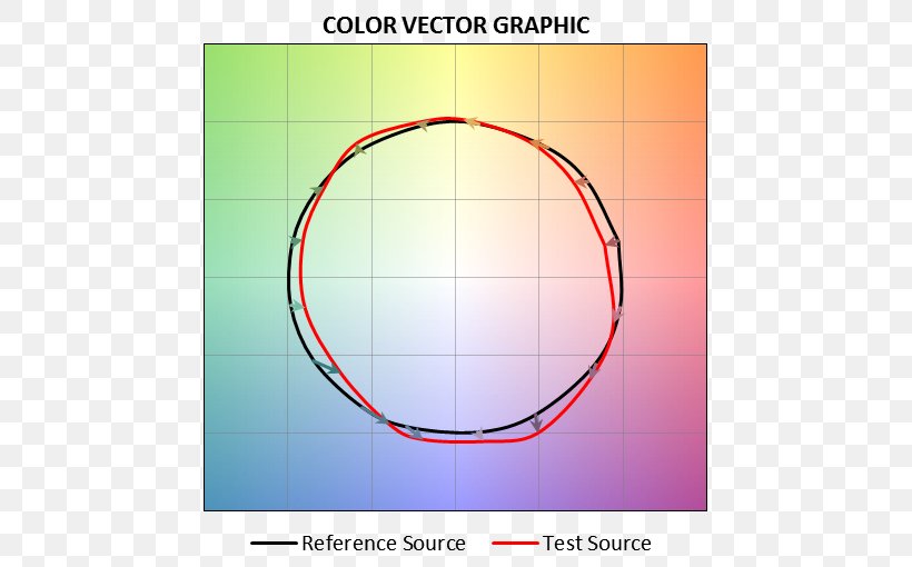 Light-emitting Diode Color Rendering Index Gamut, PNG, 499x510px, Light, Area, Color, Color Rendering Index, Color Wheel Download Free