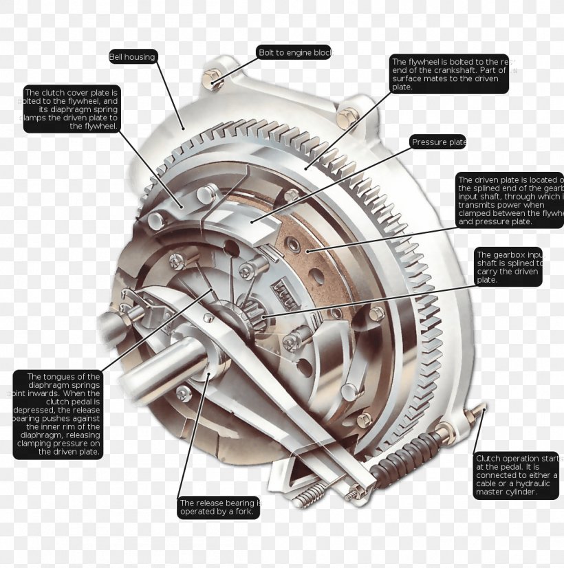 Car Clutch Manual Transmission Smart Fortwo, PNG, 1151x1160px, Car, Brake, Centrifugal Clutch, Clutch, Clutch Part Download Free