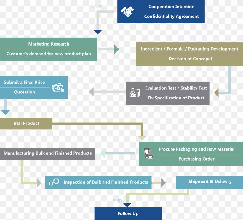 Biotechnology Business Web Page Organization Copyright, PNG, 2469x2241px, Biotechnology, Area, Brand, Business, Copyright Download Free