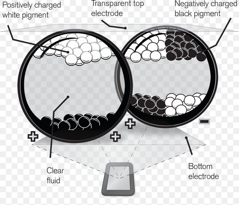 Electronic Paper Technology E Ink Electronics, PNG, 1024x880px, Paper, Auto Part, Black And White, Diagram, Display Device Download Free