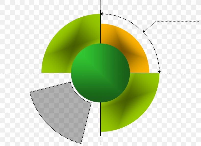 Geometry Circle Circular Sector, PNG, 1207x877px, Geometry, Chart, Circular Sector, Data, Diagram Download Free