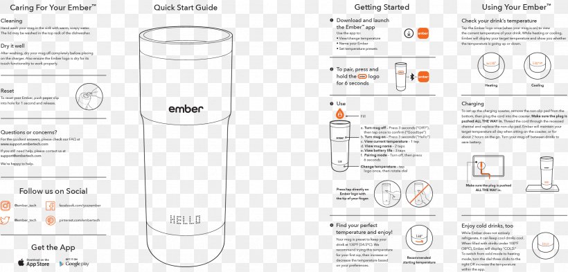 Technology Brand, PNG, 2569x1234px, Technology, Area, Brand, Diagram, Drinkware Download Free