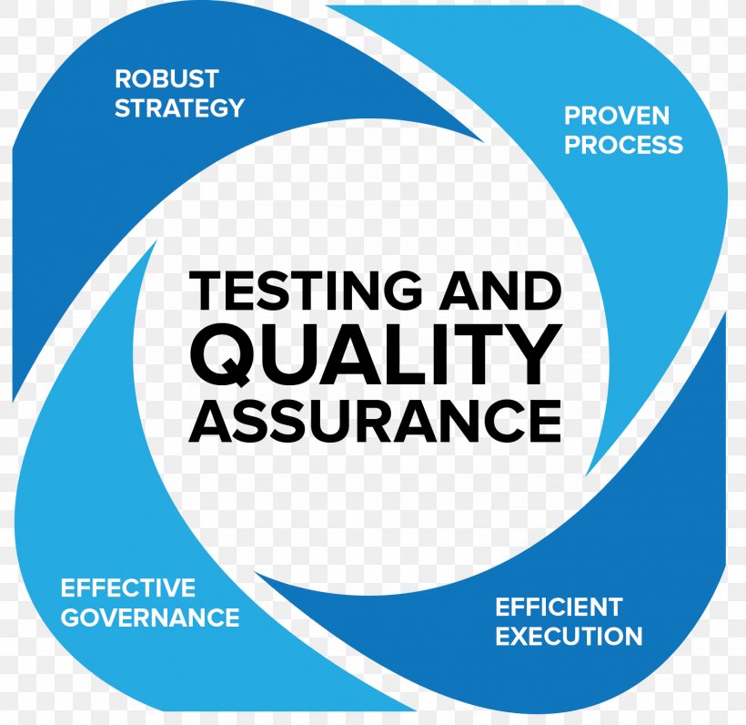 Web Development Software Development Software Quality Assurance Software Testing, PNG, 1524x1481px, Web Development, Area, Brand, Communication, Computer Software Download Free