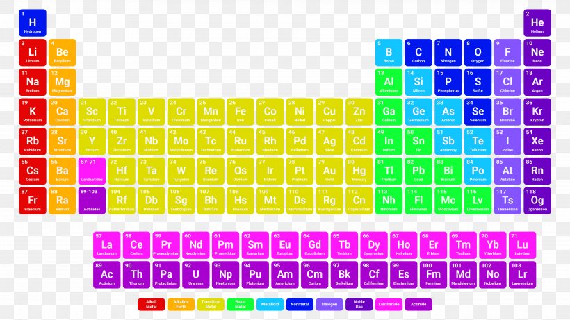 Periodic Table Chemistry Chemical Element Multiplication Table, PNG, 3840x2160px, Periodic Table, Area, Atom, Atomic Mass, Brand Download Free