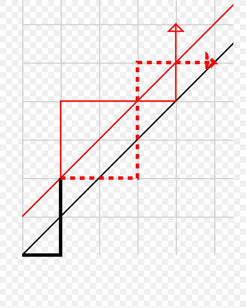 Catalan Number Symmetry Binomial Coefficient Mathematics Partition Of A Set, PNG, 736x1024px, Catalan Number, Area, Binomial Coefficient, Combinatorics, Diagram Download Free