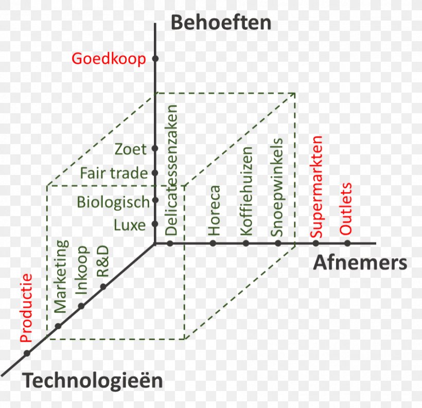 Line Angle Diagram, PNG, 894x865px, Diagram, Area, Text, Triangle Download Free