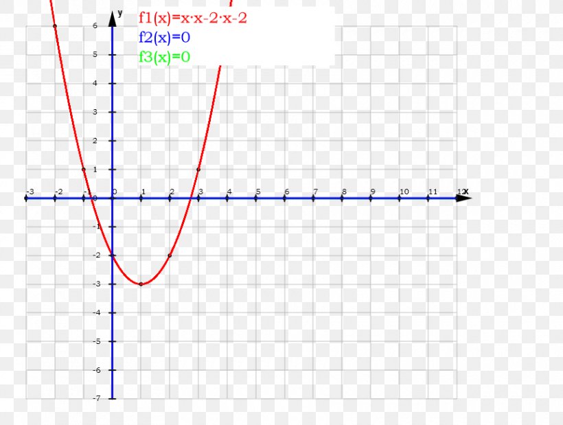 Line Point Angle Diagram, PNG, 860x650px, Point, Area, Diagram, Number, Parallel Download Free