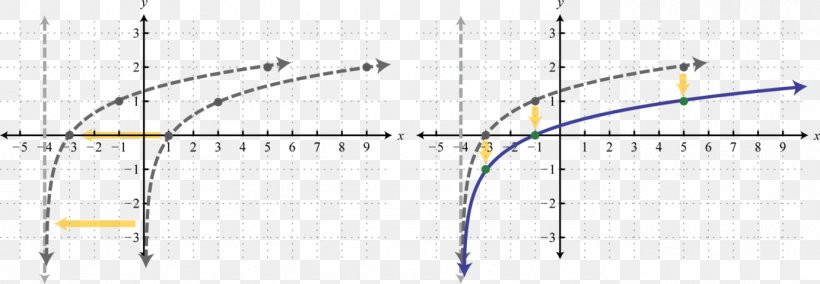 Line Circle Point Angle Diagram, PNG, 1382x480px, Point, Diagram, Parallel, Parallelm Download Free