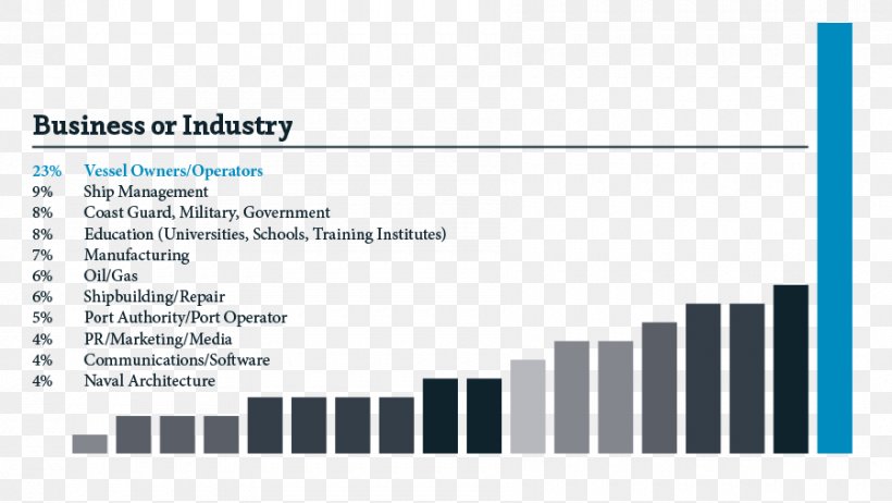 Corporate Bond Investment Bond Fund Money, PNG, 900x508px, Bond, Advertising, Apple, Area, Bond Fund Download Free