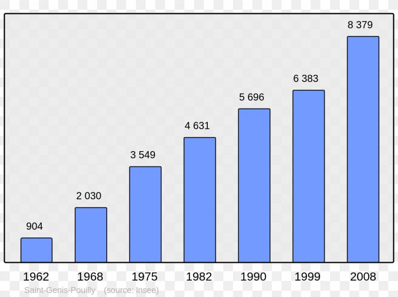 Home Insurance Le Soler Average Cost, PNG, 1280x957px, Home Insurance, Area, Average Cost, Blue, Brand Download Free