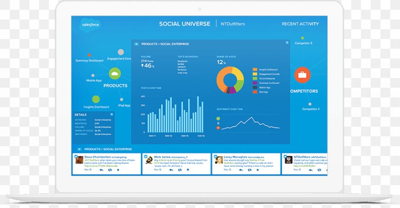 Customer Relationship Management Churn Rate Computer Program Salesforce Marketing Cloud, PNG, 857x447px, Customer Relationship Management, Automation, Brand, Churn Rate, Cloud Computing Download Free