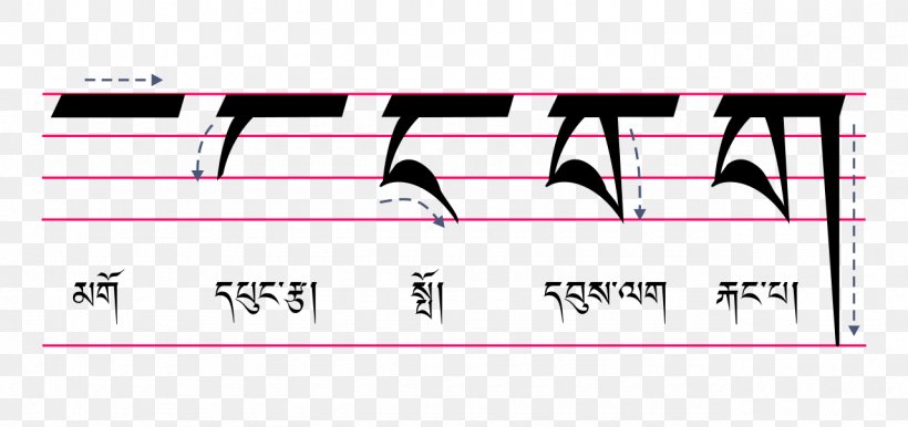 Tibetan Alphabet Standard Tibetan Sikkimese Tibetan Languages, PNG, 1280x604px, Watercolor, Cartoon, Flower, Frame, Heart Download Free