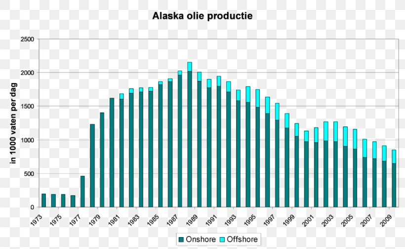 Alaska Chart Diagram Welfare State Statistics, PNG, 1024x630px, Alaska, Analysis, Area, Average, Brand Download Free
