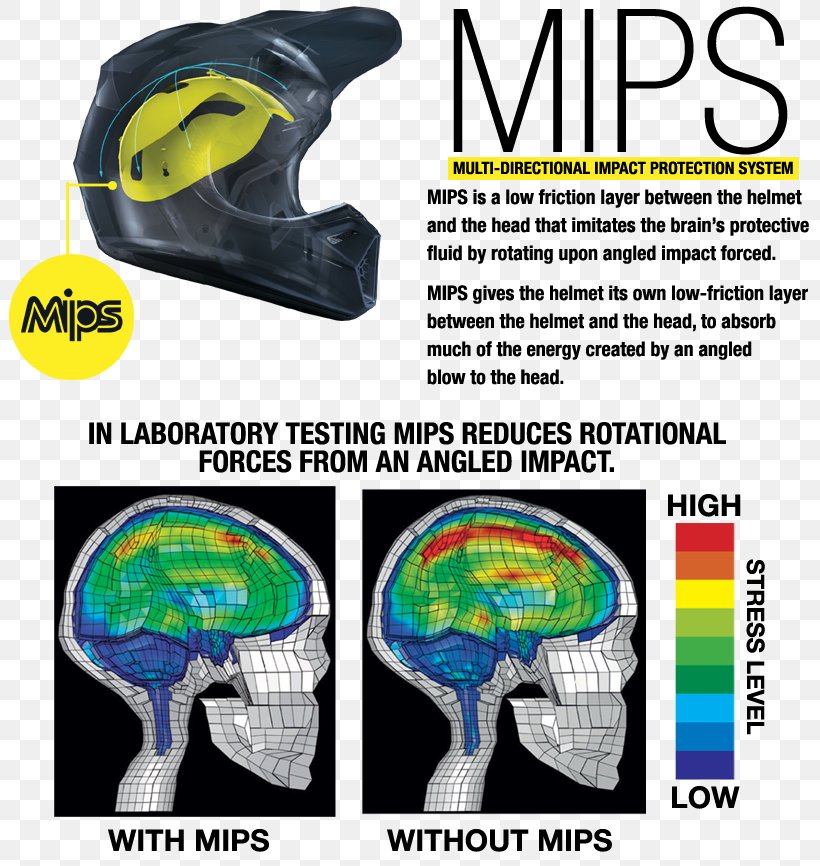 Helmet Fox Racing Multi-directional Impact Protection System Motocross MIPS Architecture, PNG, 820x866px, Helmet, Bicycle Helmets, Brand, Combat Helmet, Flight Helmet Download Free