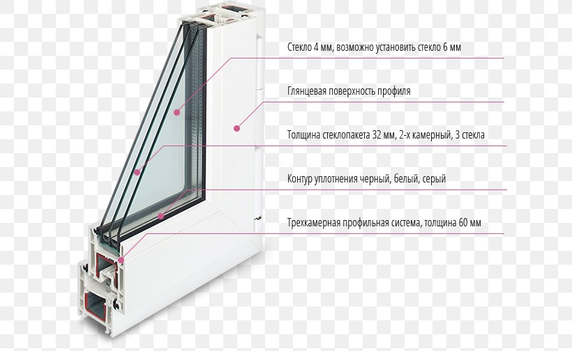 Windows Rehau Windows Rehau Insulated Glazing Business, PNG, 635x504px, Window, Business, Glass, Hardware, Hardware Accessory Download Free