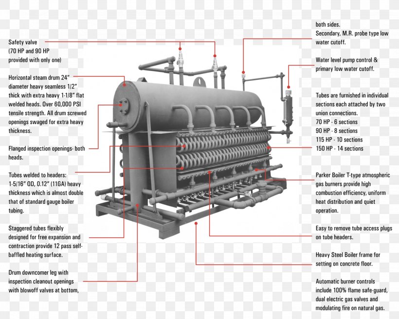 Electrical Wires & Cable Boiler Diagram Steam Drum, PNG, 2048x1639px, Electrical Wires Cable, Boiler, Circuit Diagram, Current Transformer, Diagram Download Free
