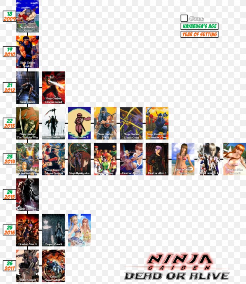 Yaiba: Ninja Gaiden Z Dead Or Alive Xtreme 2 Ayane Dead Or Alive 5 Ninja Gaiden Sigma 2, PNG, 832x960px, Watercolor, Cartoon, Flower, Frame, Heart Download Free