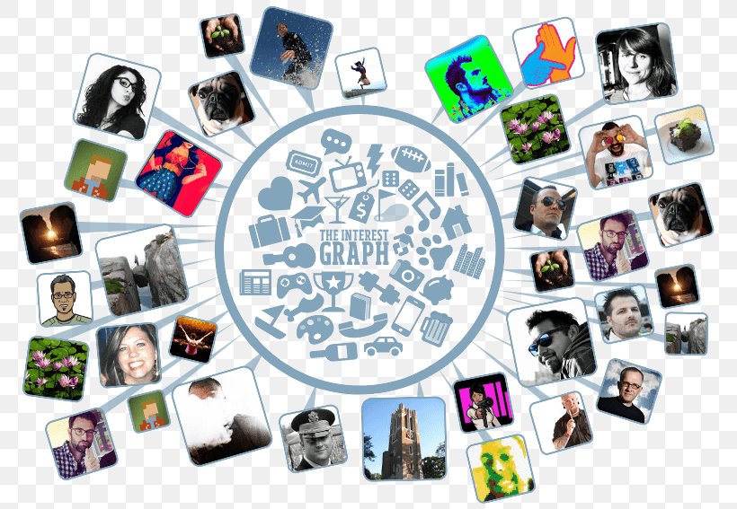 Social Graph Interest Graph Blog Social Networking Service, PNG, 793x567px, Graph, Advertising, Blog, Brand, Collage Download Free