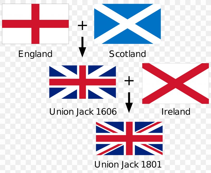 England Flag Of The United Kingdom Jack Flag Of Scotland, PNG, 2000x1638px, England, Area, Blue, Brand, Diagram Download Free