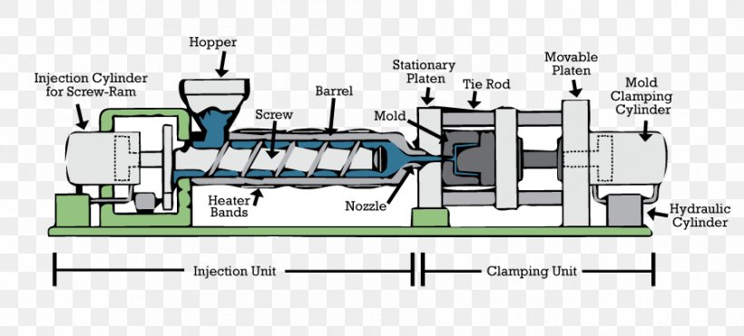 Injection Molding Machine Injection Moulding Injection Molding Machine Plastic, PNG, 900x408px, Machine, Brand, Design Of Plastic Components, Diagram, Engineering Download Free