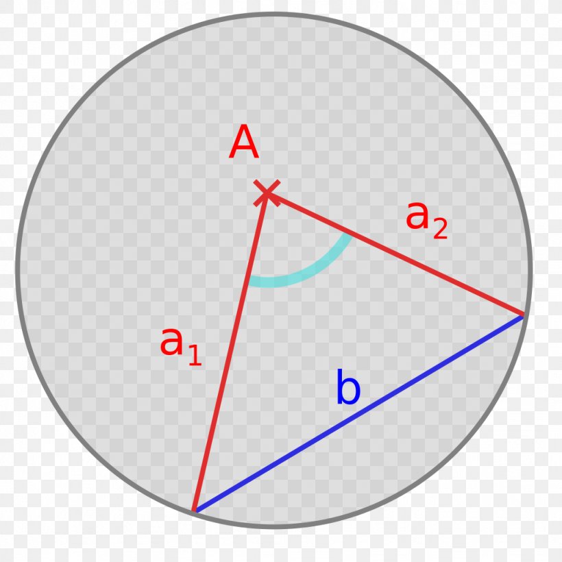 Circle Point Angle, PNG, 1024x1024px, Point, Area, Diagram, Number, Soul Eater Download Free