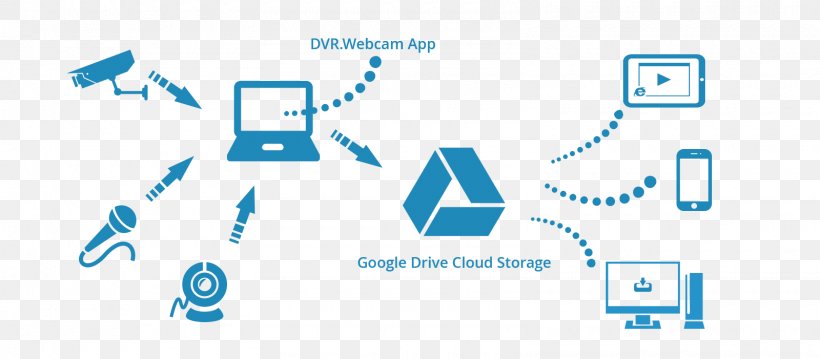 OneDrive Google Drive Dropbox Cloud Storage File Hosting Service, PNG, 1600x701px, Onedrive, Area, Backup, Blue, Brand Download Free