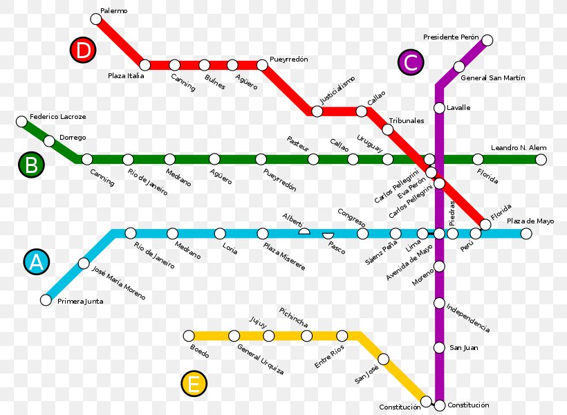 Buenos Aires Underground Line B Rapid Transit 9 De Julio Map, PNG, 794x600px, Buenos Aires Underground, Area, Buenos Aires, Diagram, Line B Download Free