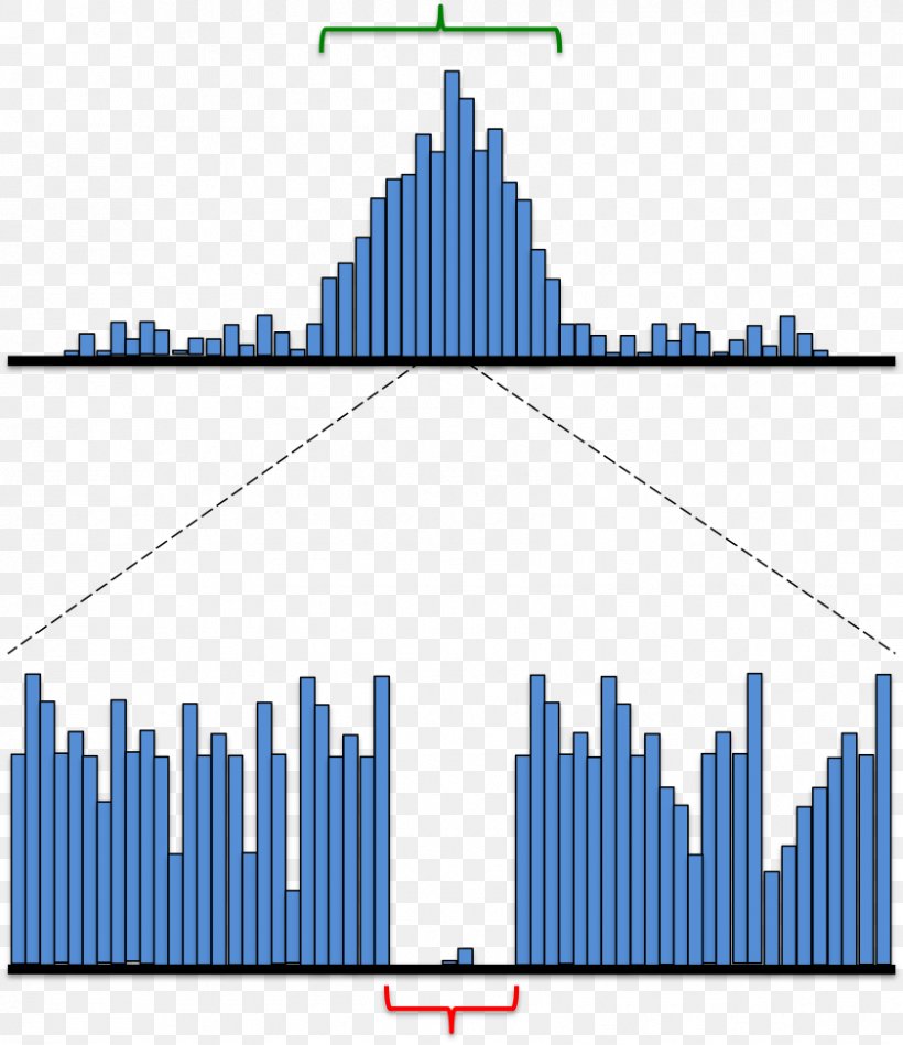 DNase I Hypersensitive Site Diagram Histogram Deoxyribonuclease, PNG, 841x974px, Diagram, Area, Brand, Cell, City Download Free