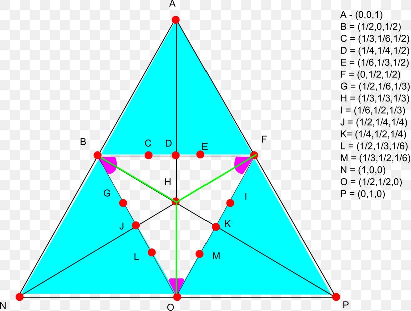 Equilateral Triangle Two-dimensional Space Parameter Space, PNG, 819x622px, Triangle, Altitude, Area, Diagram, Dimension Download Free