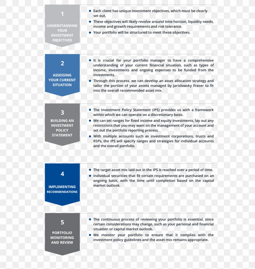 Diagram Business Portfolio Management Organization, PNG, 950x1000px, Diagram, Brand, Business, Finance, Financial Management Download Free