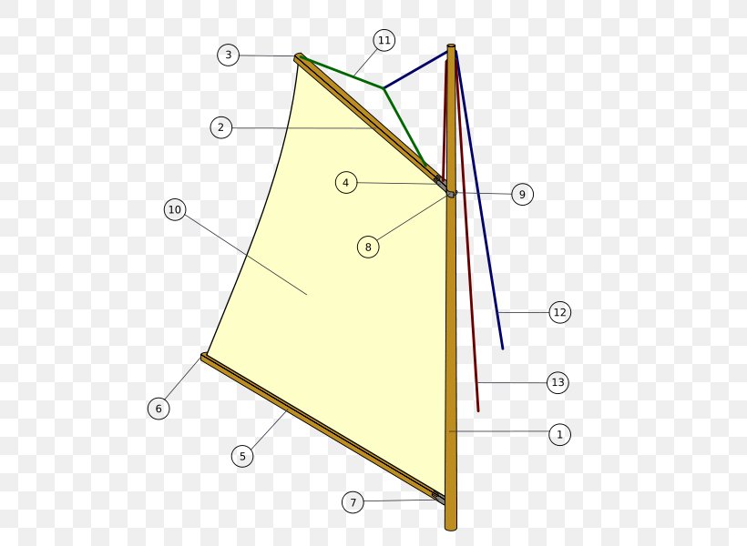 Gaff Rig Sailing Rigging Fore-and-aft Rig, PNG, 600x600px, Gaff Rig, Area, Bermuda Rig, Boom, Diagram Download Free