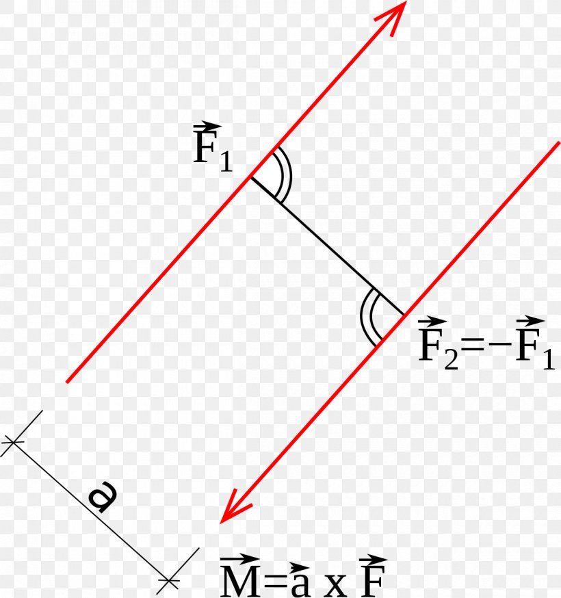 Applied Mechanics Couple Moment Torque Statics, PNG, 1200x1280px, Applied Mechanics, Area, Bending Moment, Couple, Diagram Download Free