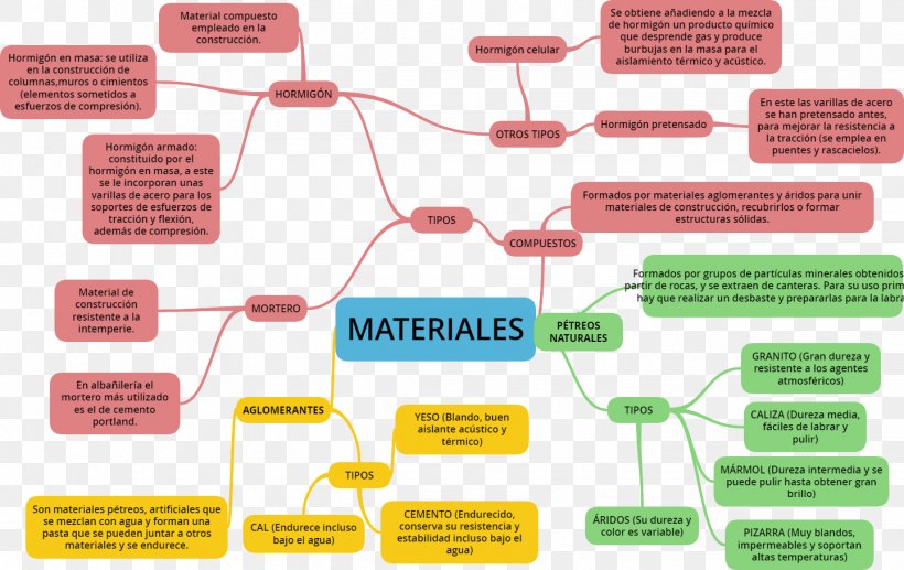 Brand Electronics, PNG, 1441x909px, Brand, Communication, Diagram, Electronics, Electronics Accessory Download Free