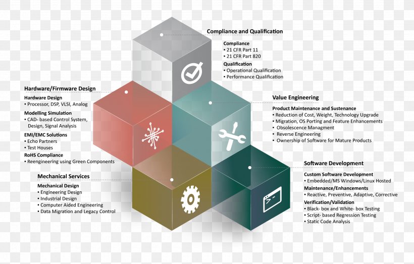 Analytical Chemistry Engineering Industry, PNG, 2560x1635px, Chemistry, Analytical Chemistry, Brand, Chemical Engineer, Design Engineer Download Free