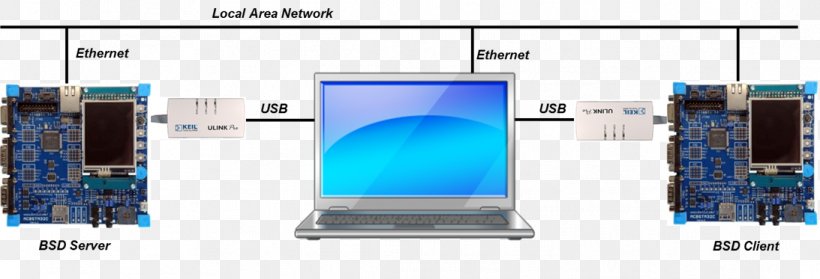 Network Socket Computer Network Programming Client–server Model, PNG, 1093x373px, Network Socket, Berkeley Sockets, Berkeley Software Distribution, Client, Commandline Interface Download Free