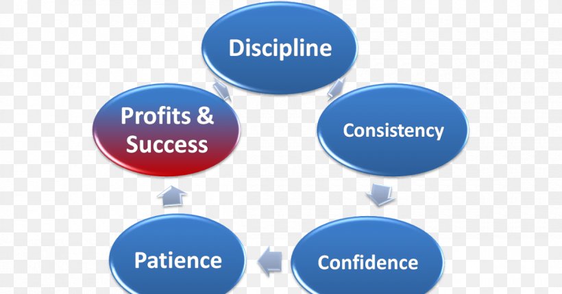 Trading Strategy Day Trading Discipline Trader, PNG, 1200x630px, Trading Strategy, Algorithmic Trading, Area, Brand, Business Download Free